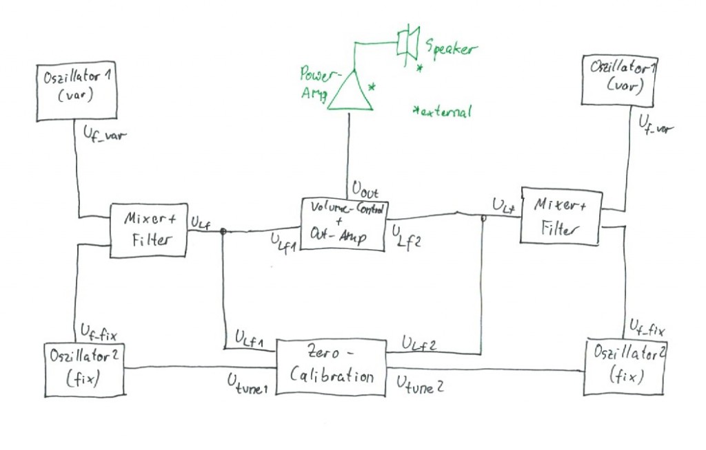 /wn/minimal-setups/raw/commit/3616dcee22b1bf1ef1af0ac0ffa32964a1bfdfb6/content/static/scan_005006-1024x654.jpg