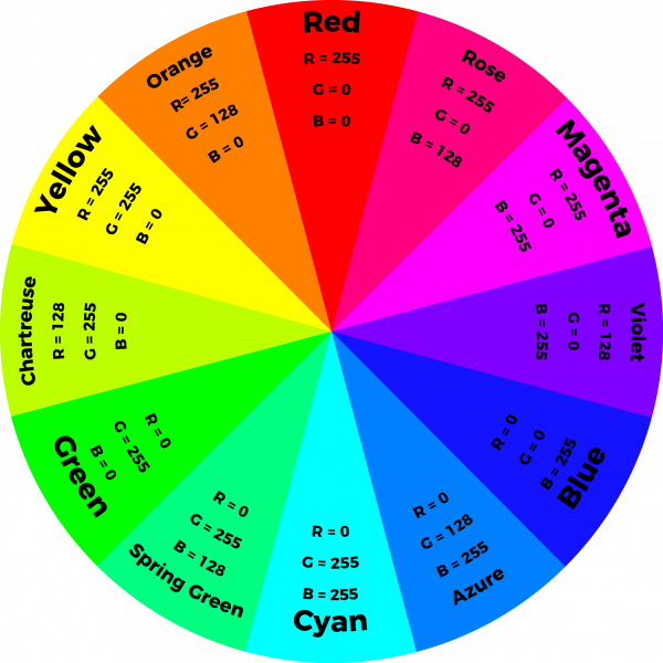 /wn/minimal-setups/raw/commit/bba9247f3ec2ba9b9987c8adf21f8ef50a57c12f/attic/public/TertiaryColorWheel_Chart.png